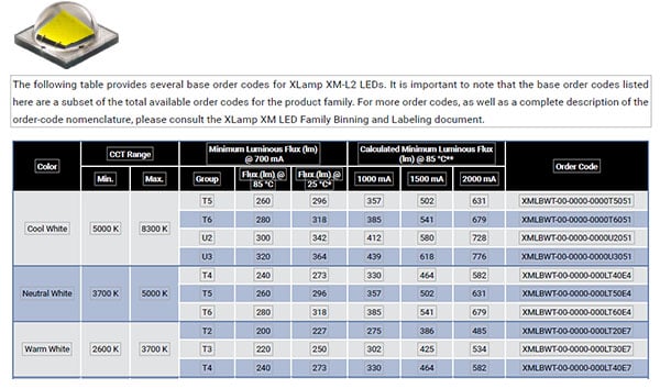 car led bulb size chart